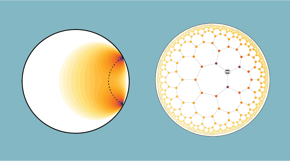 Technical graphic composed of two white dots on a blue-green background. The left dot shows a gradient from black to light yellow. A dotted line forms a semicircle connecting the two black dots on the edge of the white dot. The right white dot is filled with a hexagonal grid. The hexagons git smaller the further they are from the center of the dot. Each vertex of the hexagons is a colored dot with the ones near a larger grey dot being purple and the rest fading to yellow the further away they are.