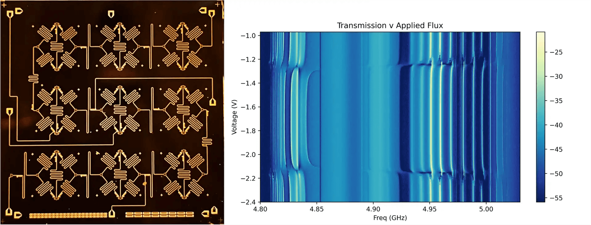Image of a lattice device and data showing a qubit interacting with lattice modes